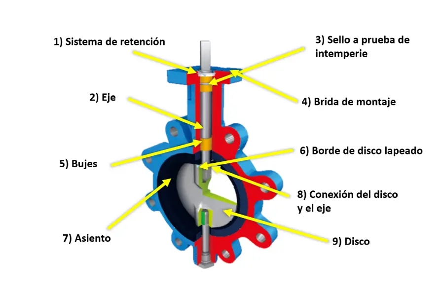Válvula de mariposa, W. PN 10/16 - Imagen 2